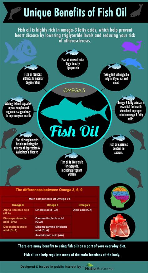what does fish oil do|Fish Oil and Vitamin B6 Interactions .